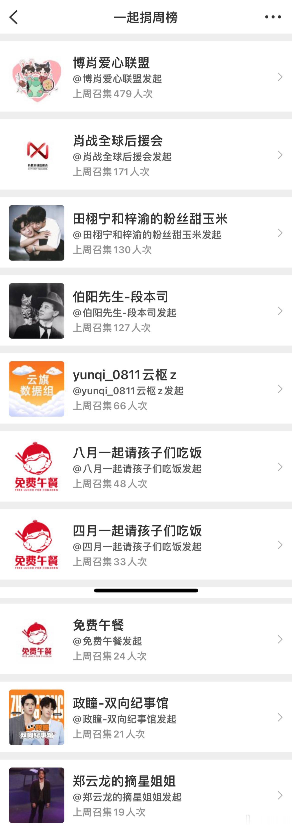 #有爱月捐人# 9月28日至10月4日一起捐周榜来啦🍚谢谢大家请孩子们吃饭！

    点击加入免费午餐月捐行列： 传递公益能量，帮助更多乡村学童！#饭随爱豆#  ​