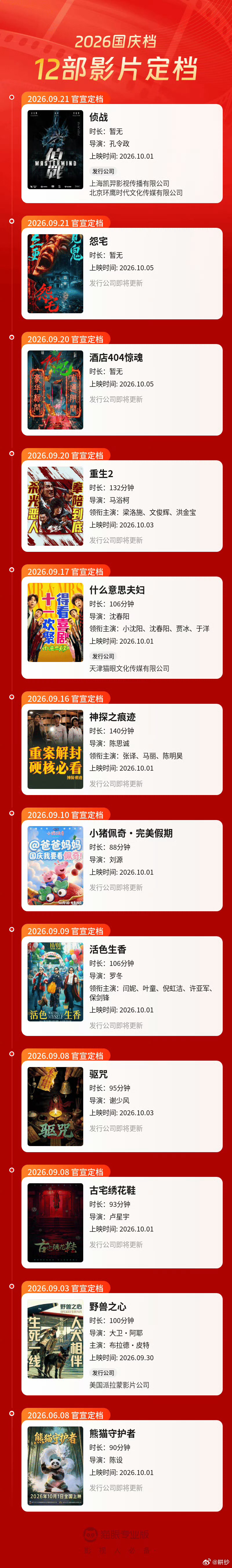 #16部电影定档中秋档#
据说我们还要放秋假！
13天啊，谁懂啊？
我寻思我能看个够了吧？
结果一看片单……
好在有一部国产新片确实撑住了场面。

我宣布中秋国庆我最期待的电影——
《老江湖》

想看指数在国产新片中领跑，这个结果多少有
点出人意料。于谦和梁家辉，一个是德云社的
相声皇后，一个是拿 ​