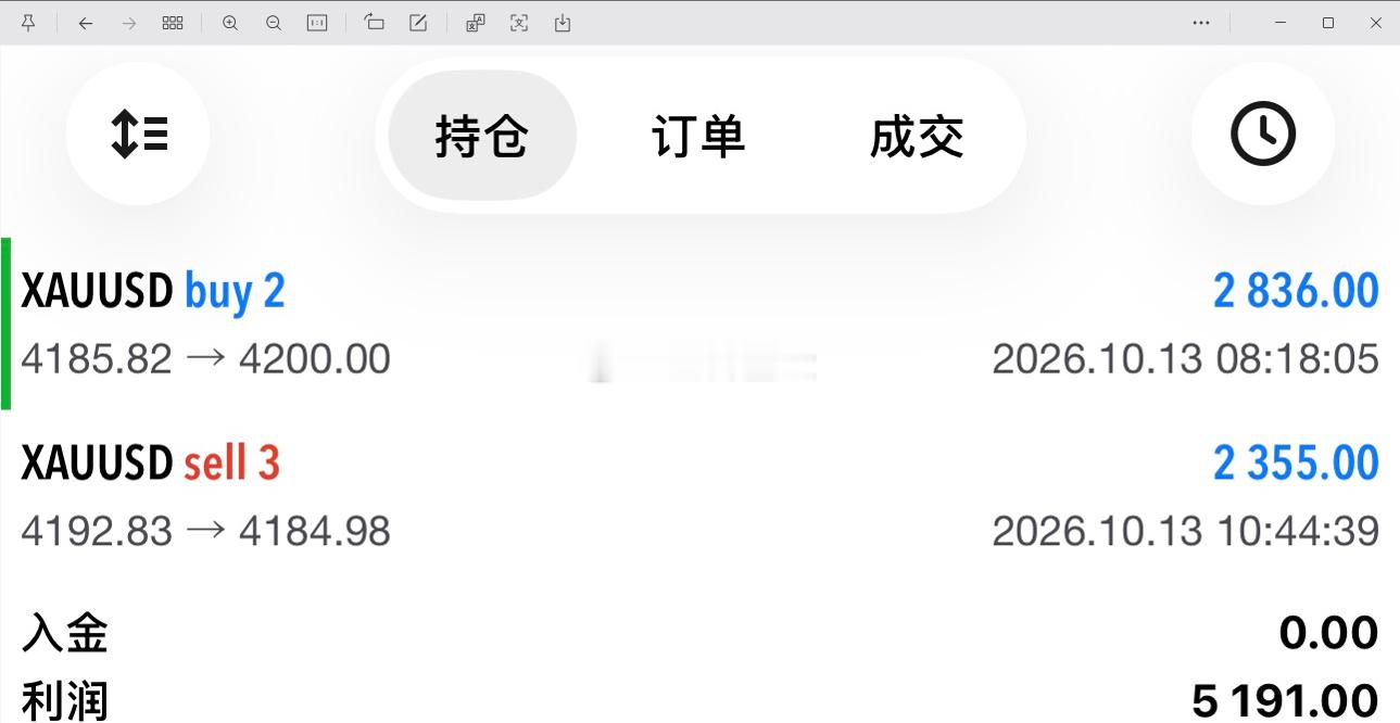多空双杀！大小账户集体起立！！！4180到4200本来就是压力区，走到那儿有回落很正常，亚盘冲到80也确实掉下来了。但我一贯的风格就是刚出现信号先等一等，结果回落到4176没继续往下砸，直接又拉回4183，这就是我没做空的原因。今天我也提前说了，今天是来回洗盘的行情，正常逻辑是到4180就杀回落空，可洗盘就是反着来，专门打这种想当然的单。所以这个位置到底是做多还是做空，关键不是猜，是看它给不给信号，不给就观望。后面我又发了一条，说多头没那么容易上去，压力太明显，第一层就在4200。果然刚碰到4200就开始回落，没有再往上冲的劲，说明这个位置确实压得死，这时候我才考虑空单进场。我从不着急做单，也不喜欢一天开一堆，开那么多有什么用，赚还好，不赚的话来回损耗能把人磨死。谁都会看错，但要守住底线，不盲目追，看不懂的趋势就不做，就这么简单。黄金金价现货黄金财经A股突然全线拉升