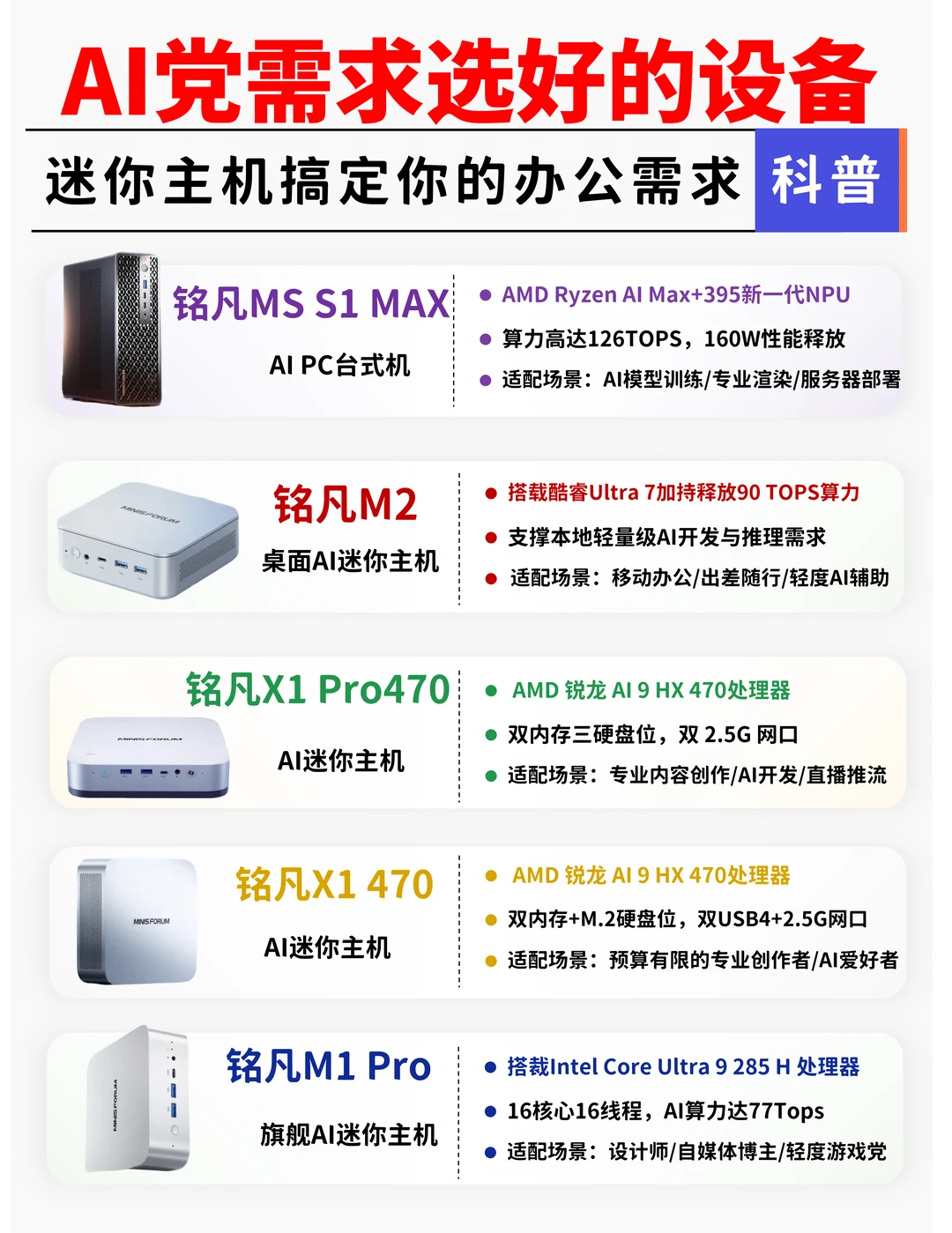 5台铭凡实测｜AI跑大模型、替代台式机？