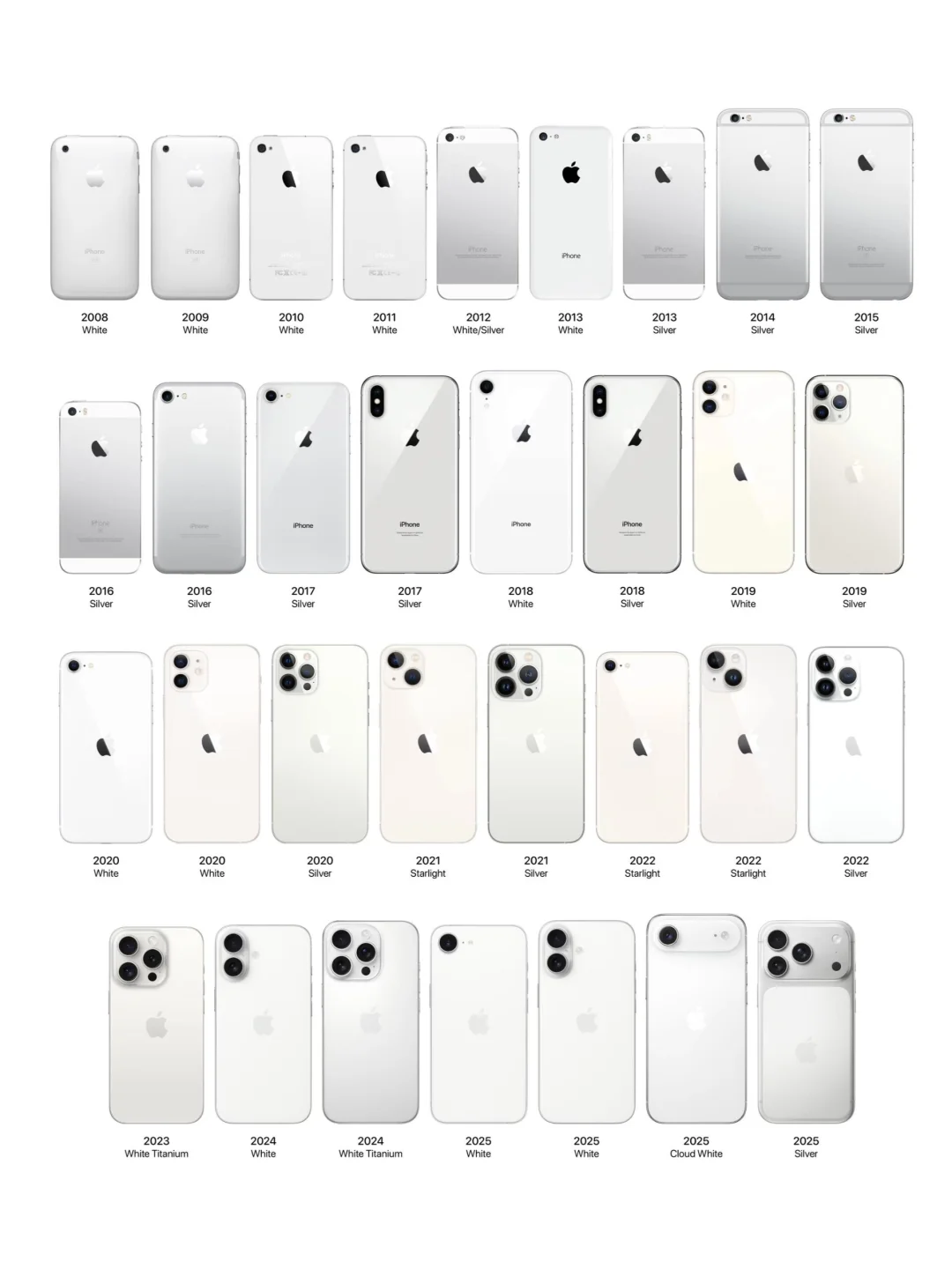 iPhone历代银白色合集，白色控都买了哪款？