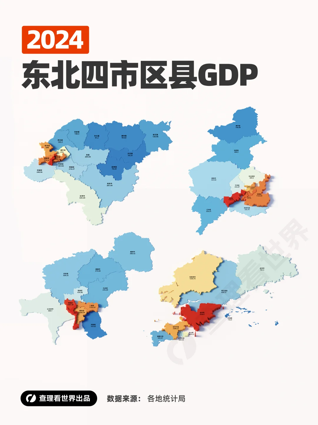 东北四座副省级城市区县经济发展对比