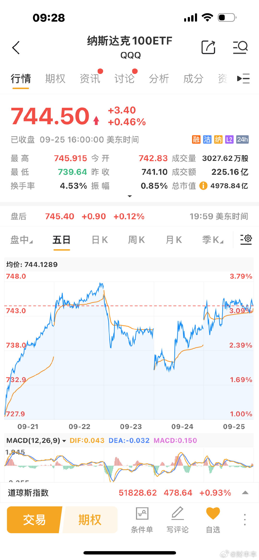 新高之后，略微回落有上来了！
#戚薇造型 致敬蔡明# ​