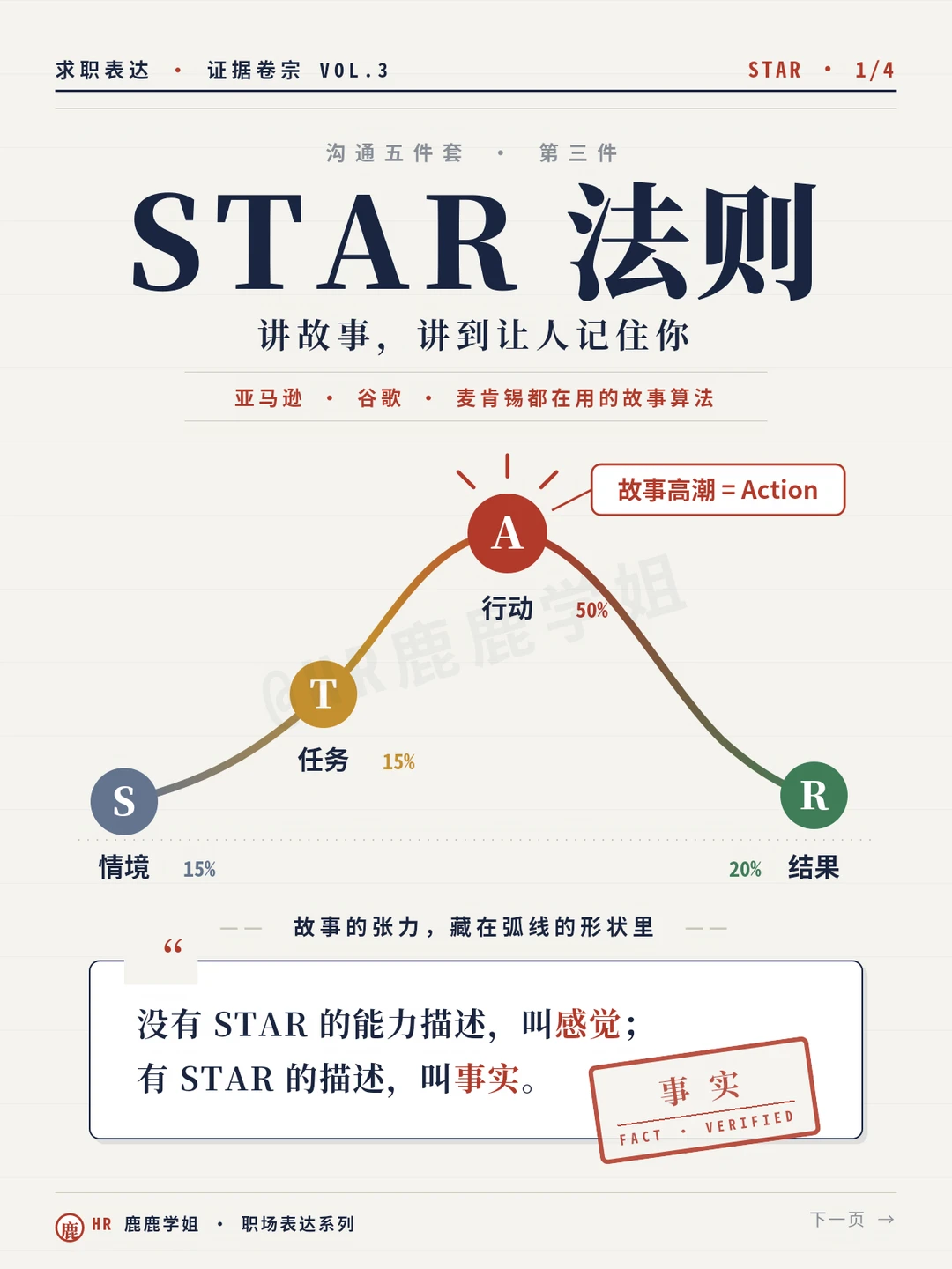 面试讲经历别靠感觉，用STAR变成证据