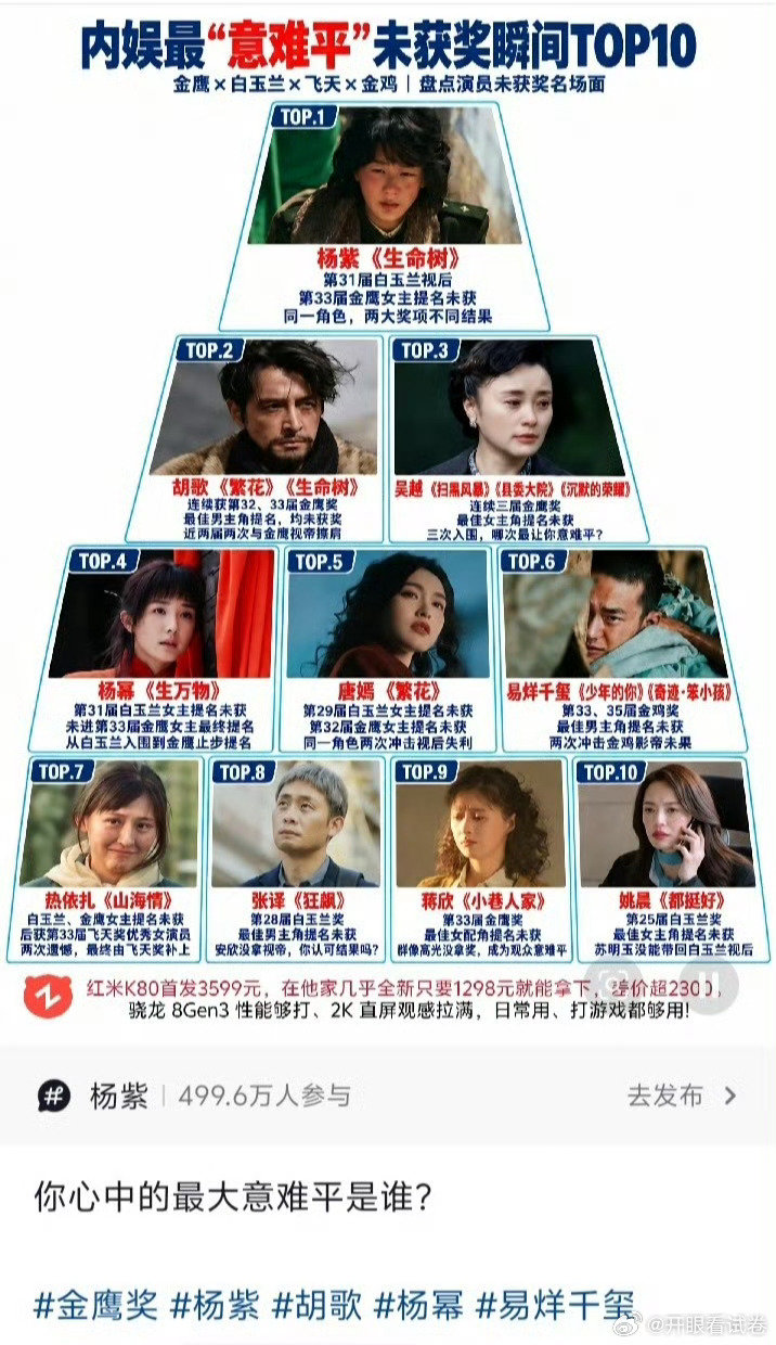 额，内娱未获奖者意难平的角色…… ​