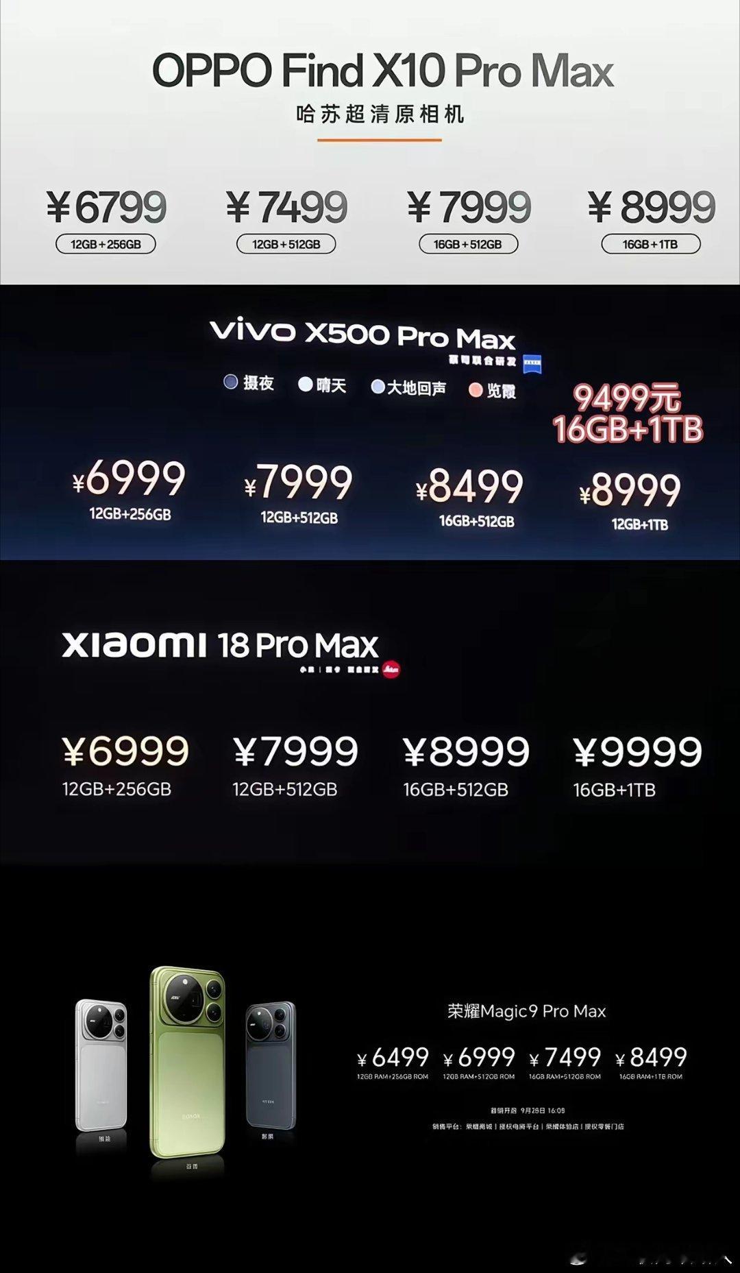 说实话荣耀这次确实很厚道，12+512版本，整体要比几家友商足足便宜一千块…… ​