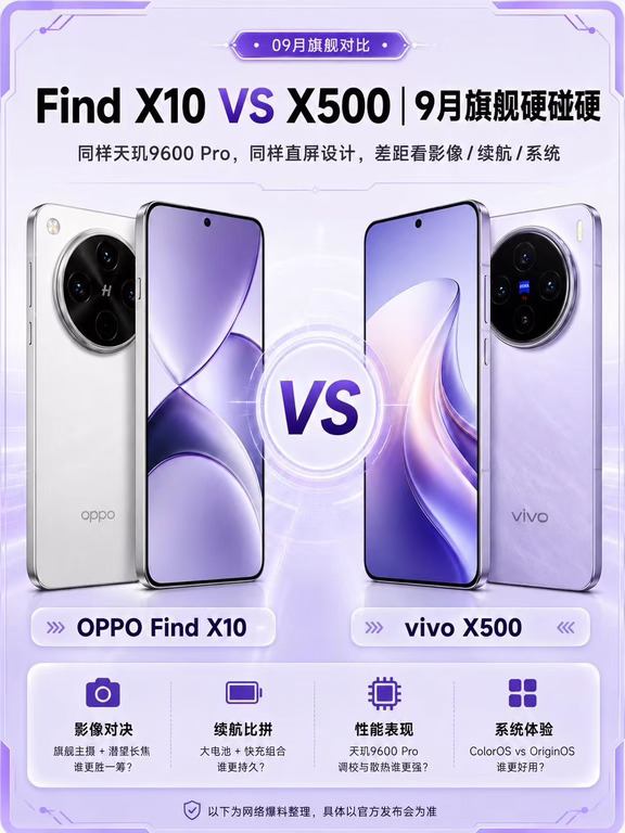 OPPO Find X10 VS vivo X500怎么选？