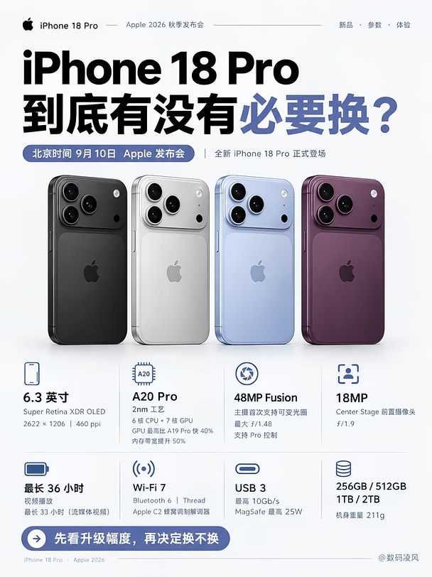 iPhone18Pro到底有没有必要换❓看完你就懂了