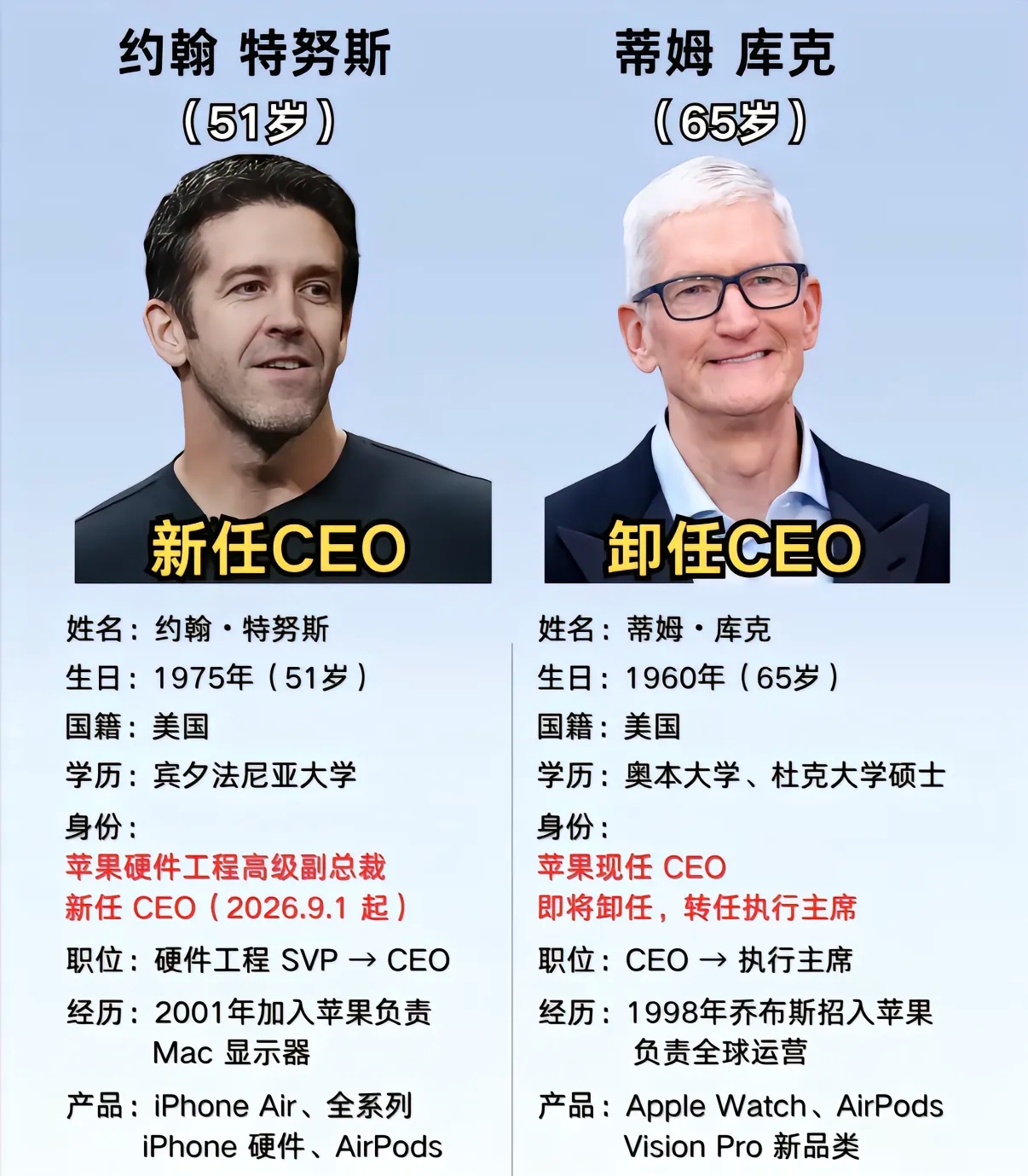 苹果换帅！特努斯9月1日接棒CEO，折叠屏iPhone+AI全家桶要来了