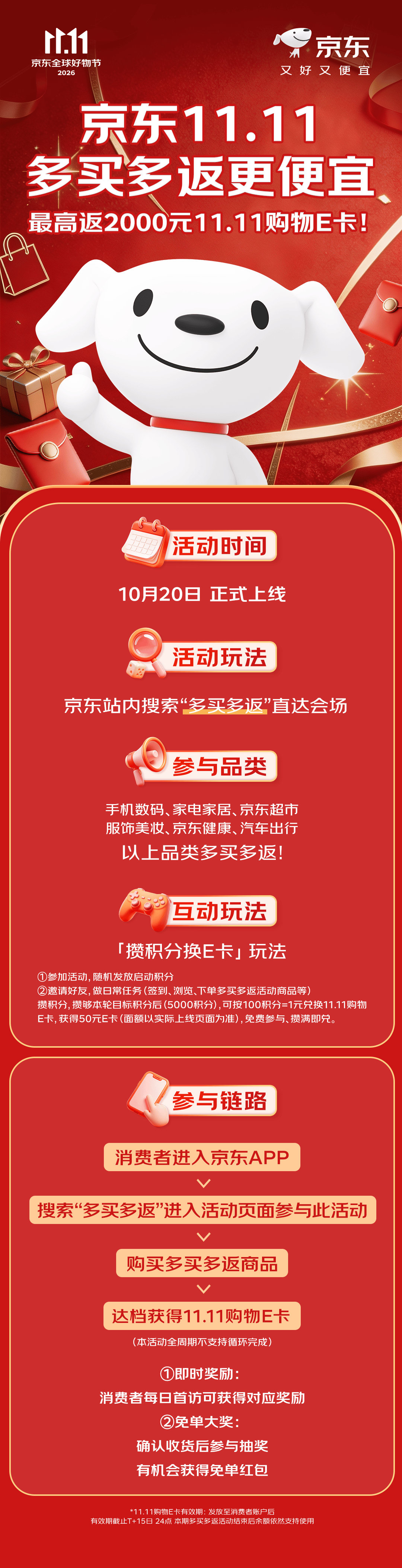 11.11不只买买买，还能赚赚赚！
多买多返+免单大奖，让每一笔都有回响！
戳 多买多返更便宜 最高返2000元11.11购物E卡！详情规则见图👇
🎁即时奖励：消费者每日首访可获得对应奖励！
🎁免单大奖：确认收货后参与抽奖，有机会获得免单红包！
关注+转发给你的好友，还将抽1位送出50元E卡~
#京东11.11多买多返更便宜# #京东11.11 又好又便宜#