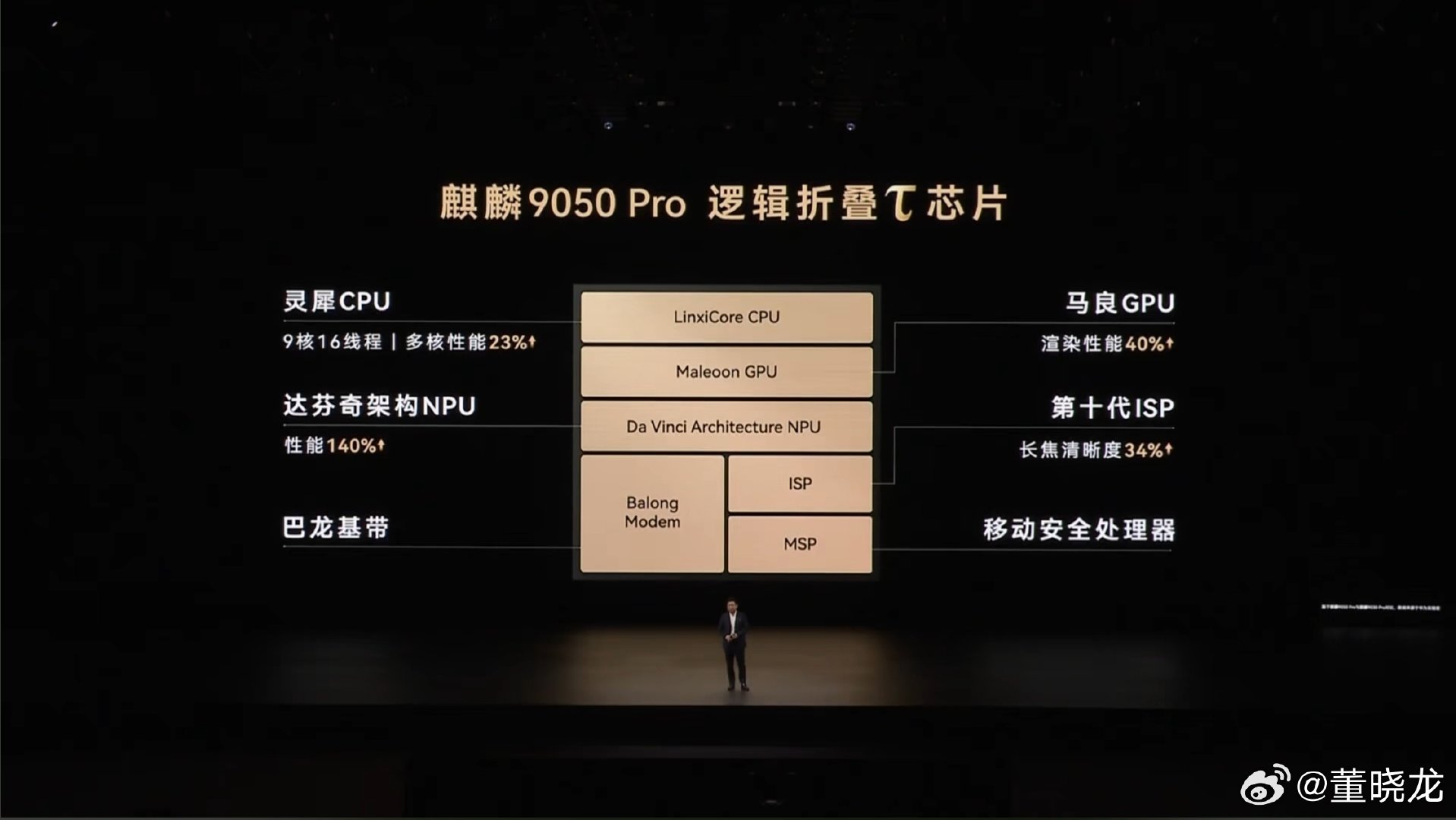 #华为发布会# 选择国庆开发布会，很大程度上就是麒麟 9050 Pro 韬芯片有了重大突破。

这些年芯片经历那么多封锁，能突出重围，你不得不佩服华为的综合能力。 ​