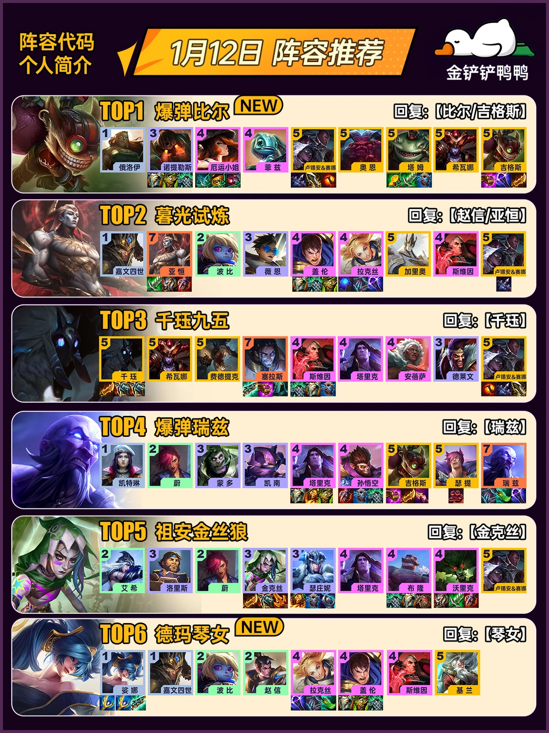 姐妹们，上分推荐！1月12日 最新阵容推荐