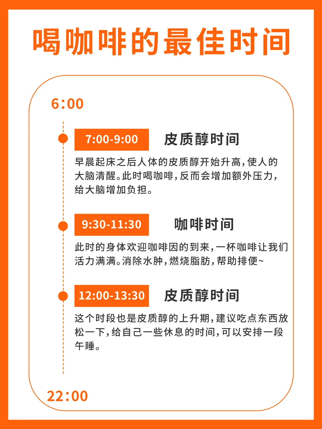 喝咖啡的最佳时间表，快来看看你喝对了没