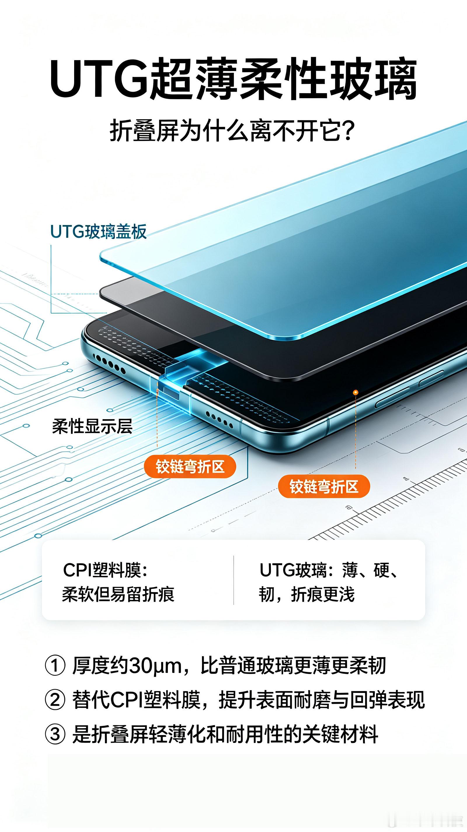 【 ：超薄柔性玻璃（UTG）】2026年6月30日，苹果印度供应商塔塔...