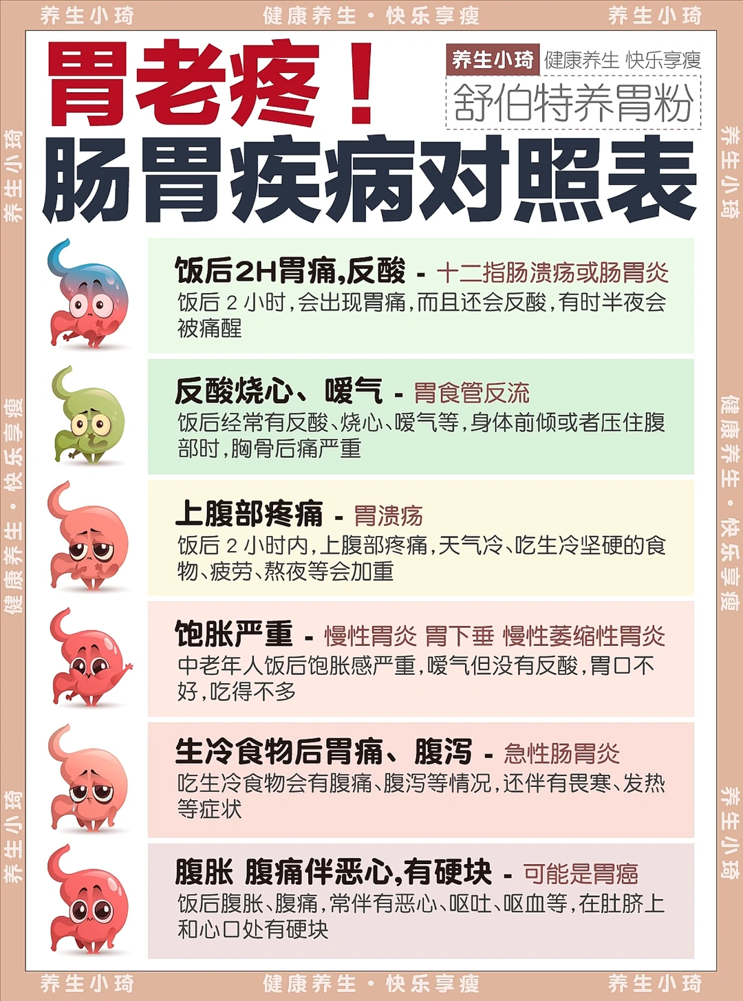 胃痛的看过来！5种肠胃疾病对照｜你是哪一种