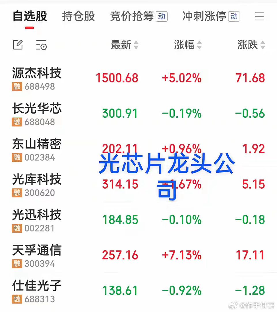 老黄宣布英伟达最新一代Al数据中心光交换机量产了，这无疑对CPO板块是大利好，已经比较确定的有中国大厂有两家参与其中，天孚通信供阵列单元和工业富联代工。但就国产链看，同时会利好做光芯片的源杰科技、长光华芯、仕佳光子、盛科通信等公司。
       中美在光交换机技术上的最大差距还是光芯片，美 ​