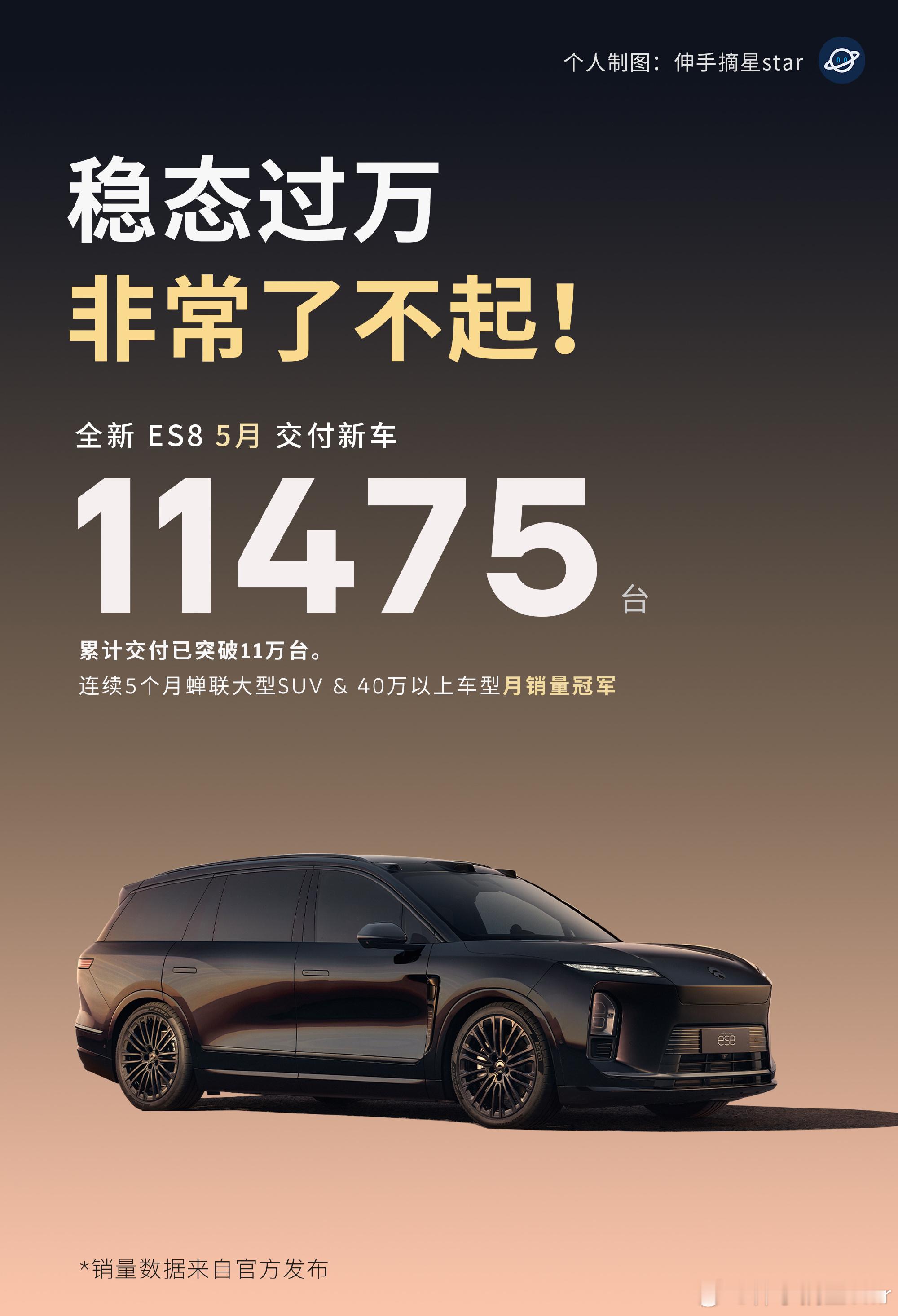 稳态过万，非常了不起！  今年9系6座SUV“神仙打架”王牌频出，蔚来...
