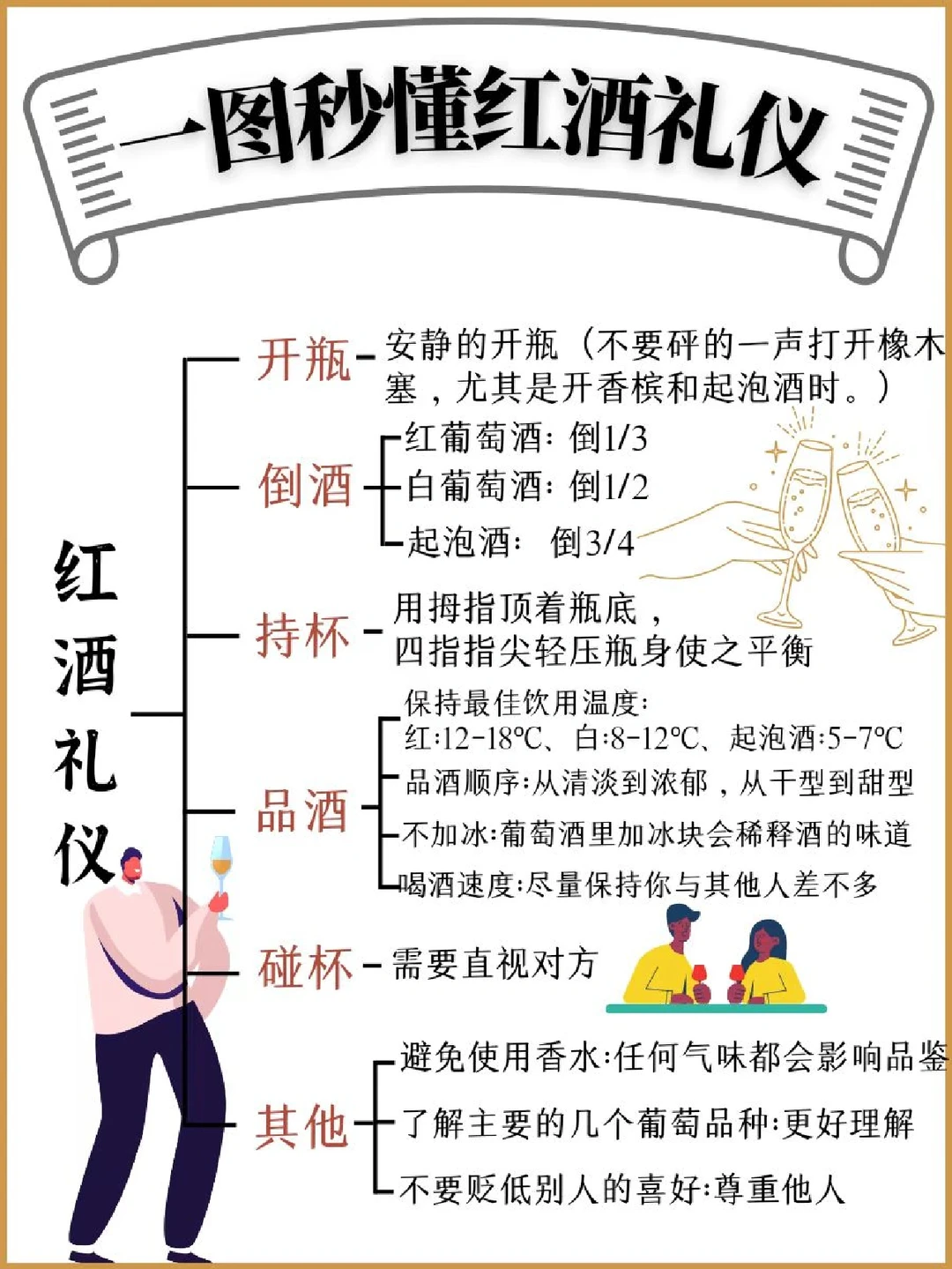 一眼秒懂红酒礼仪📚| 助你成为社交达人