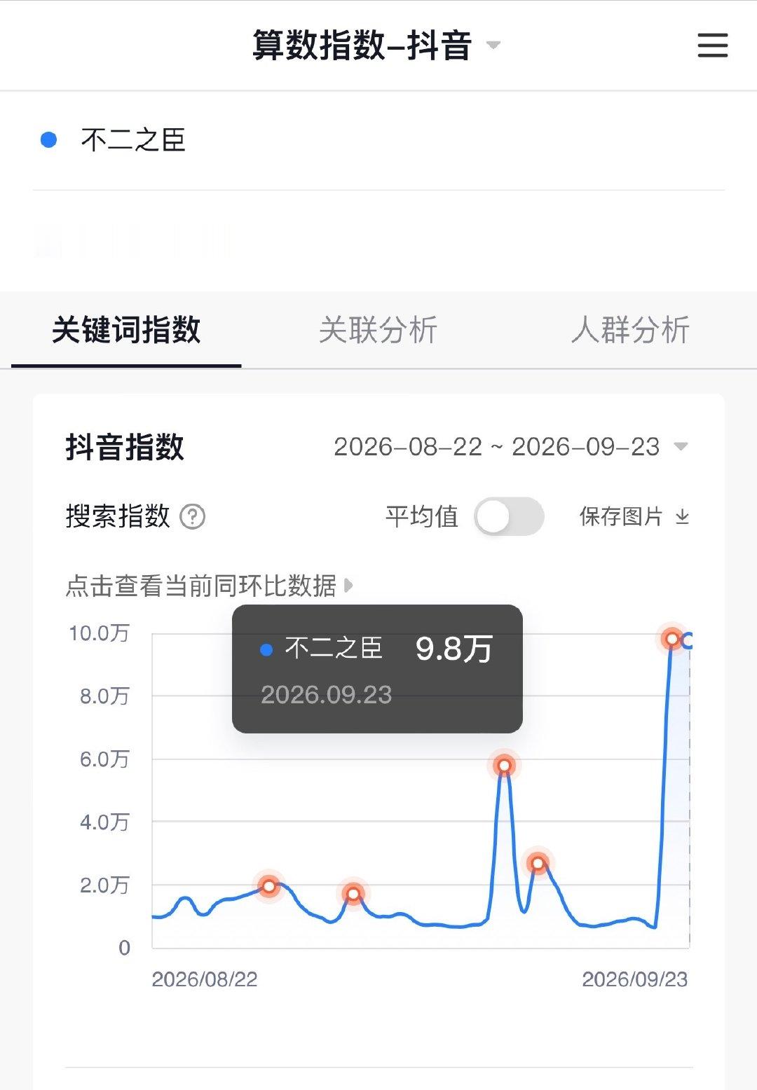IP热度不错的 
所以第一版片花虽然很短 但是亮相的效果还挺好的 
第二第三版开始大跳水而已 ​