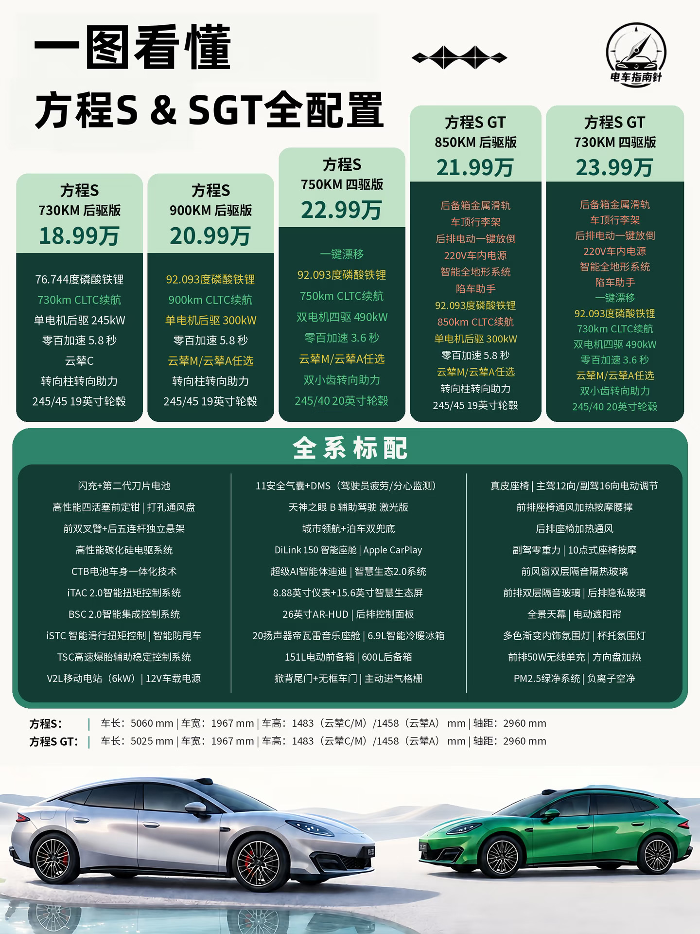 方程S全配置来了｜同级没有能打的？