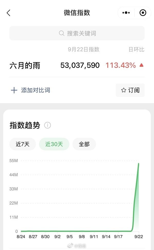 仙剑不愧是爆剧爆曲，胡歌在大湾区晚会清唱的几句六月的雨，快成2026最爆歌曲了 ​