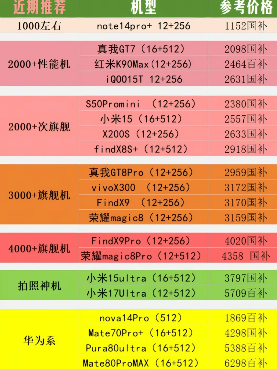 一眼选：8月份学生党手机怎么选？