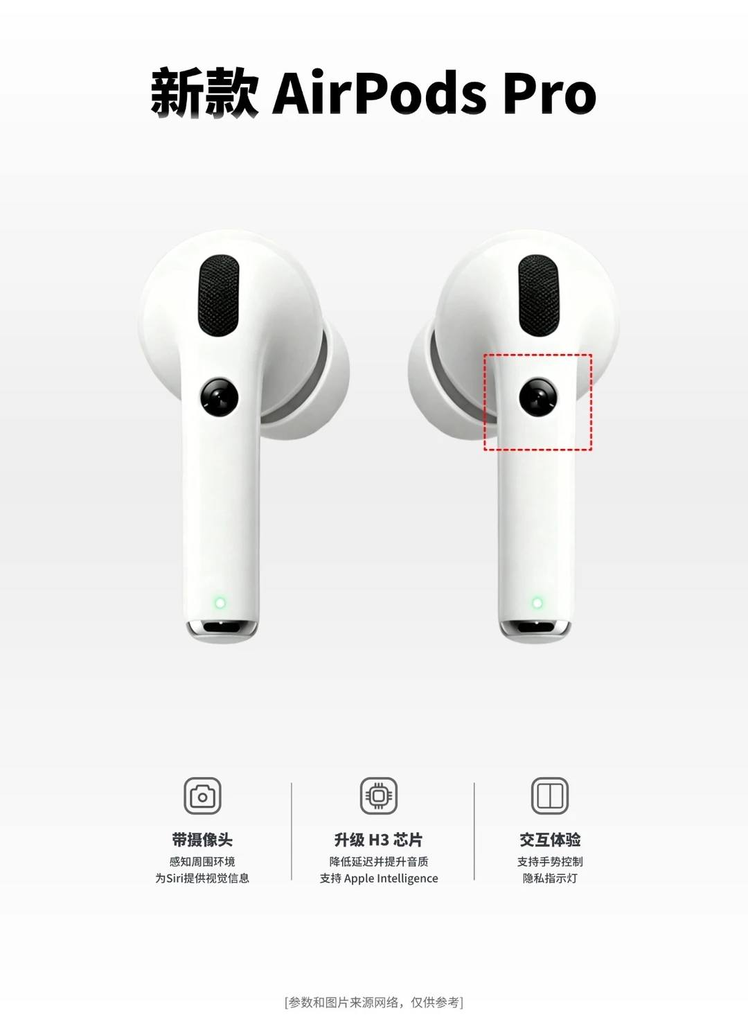 苹果AI可穿戴设备：新AirPods前瞻！