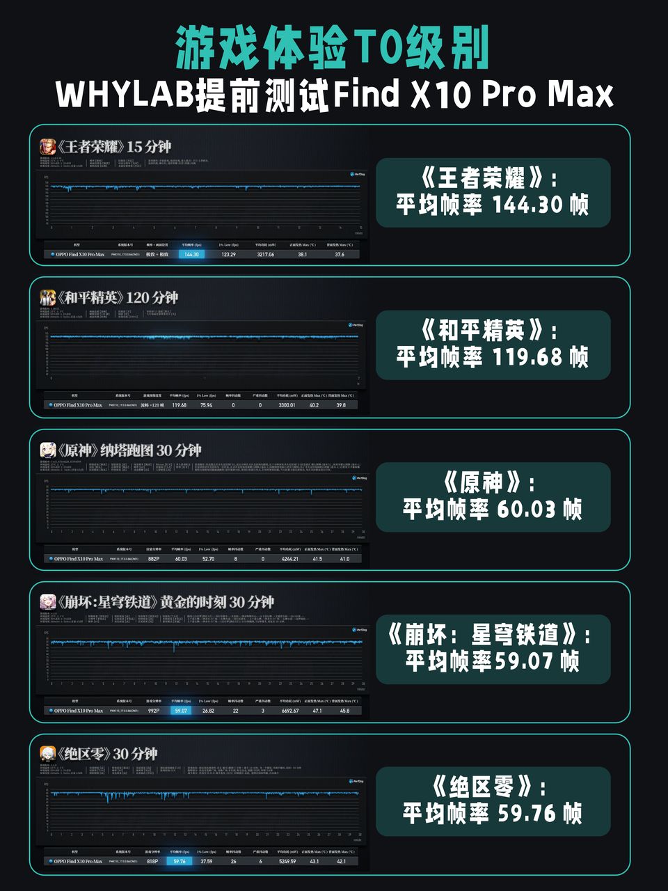 李现同款Find X10 Pro Max，一次性说齐亮点 这几天看oppo陆陆续续放出来的料，整理了一下Find X10 Pro Max的几个核心细节👇🏻-▫️外观分段式摄像头Deco，方形区域黑化处理，叫“LUMO原色舱”。特别是“月白”配色，直接在一整块玻璃上同时做出金属平纹和立体编织纹两种质感