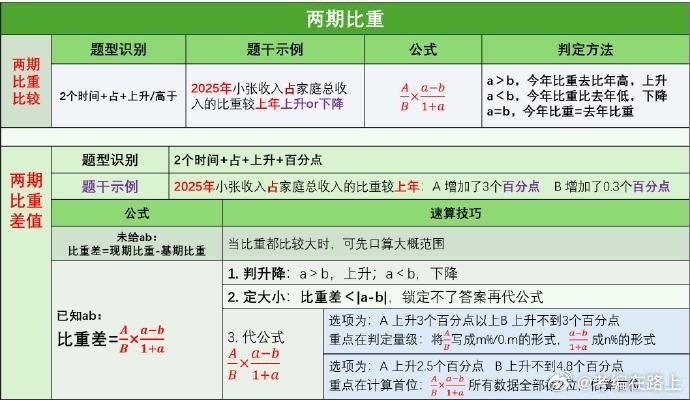 资料分析基本公式速记#公考上岸##决战公考# 
2027国省考花生数量关系600题
网盘链接：

2027国省考花生资料分析600题
网盘链接：

2027国省考花生片段阅读600题
网盘链接： ​