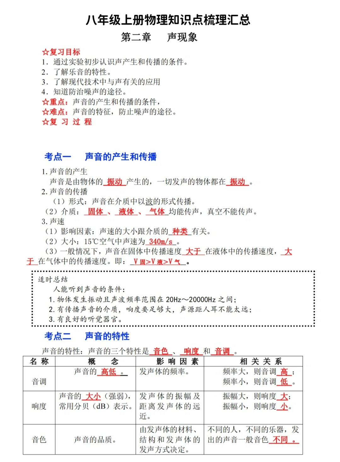 八年级上册物理，第二章知识点梳理汇总‼️