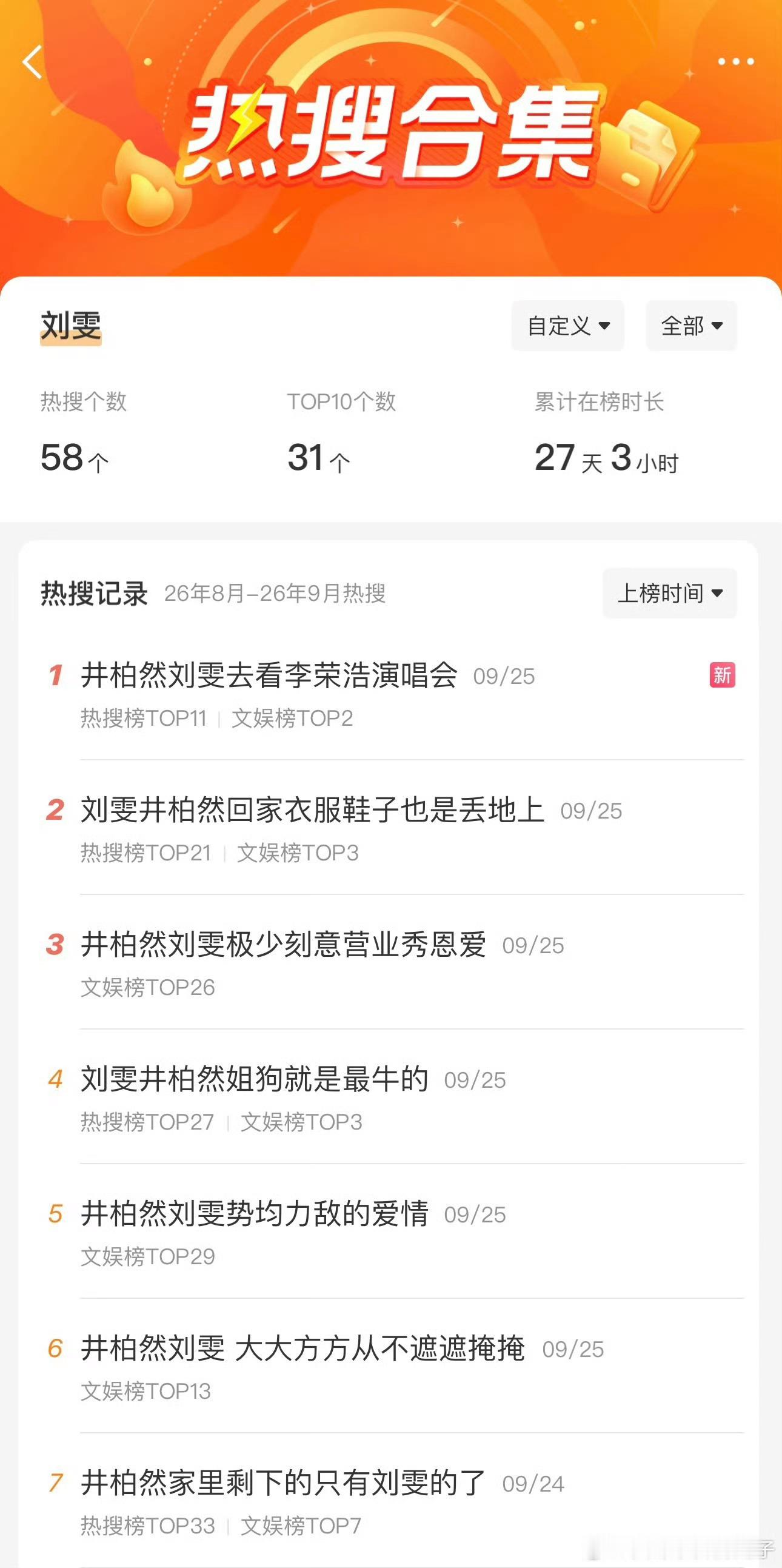 刘雯到底做错了什么？顶级超模低调坦荡，却遭无差别苛责
 
内娱最荒诞的舆论闹剧正在上演！仅仅因为一次外网随手点赞，国际顶级超模刘雯惨遭大批CP粉围攻谩骂，被指责“扫兴”“宣示主权”，甚至被无端劝分。无数网友替她鸣不平：从头到尾，刘雯究竟做错了什么？
 
熟悉刘雯的人都清楚，她的人生履历早已站在行业顶