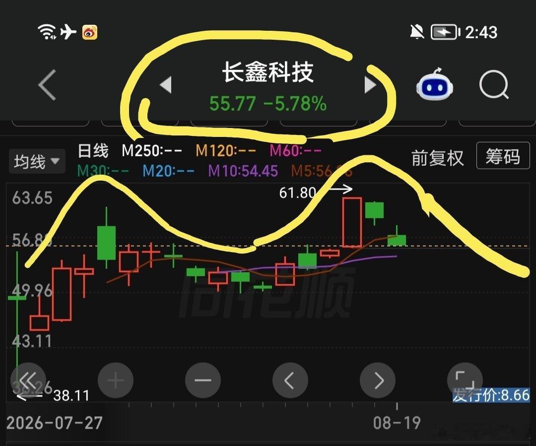 我说错这“货”没？？？

结论：这种东西，屁股一撅，我就知道他要拉什么屎。 ​