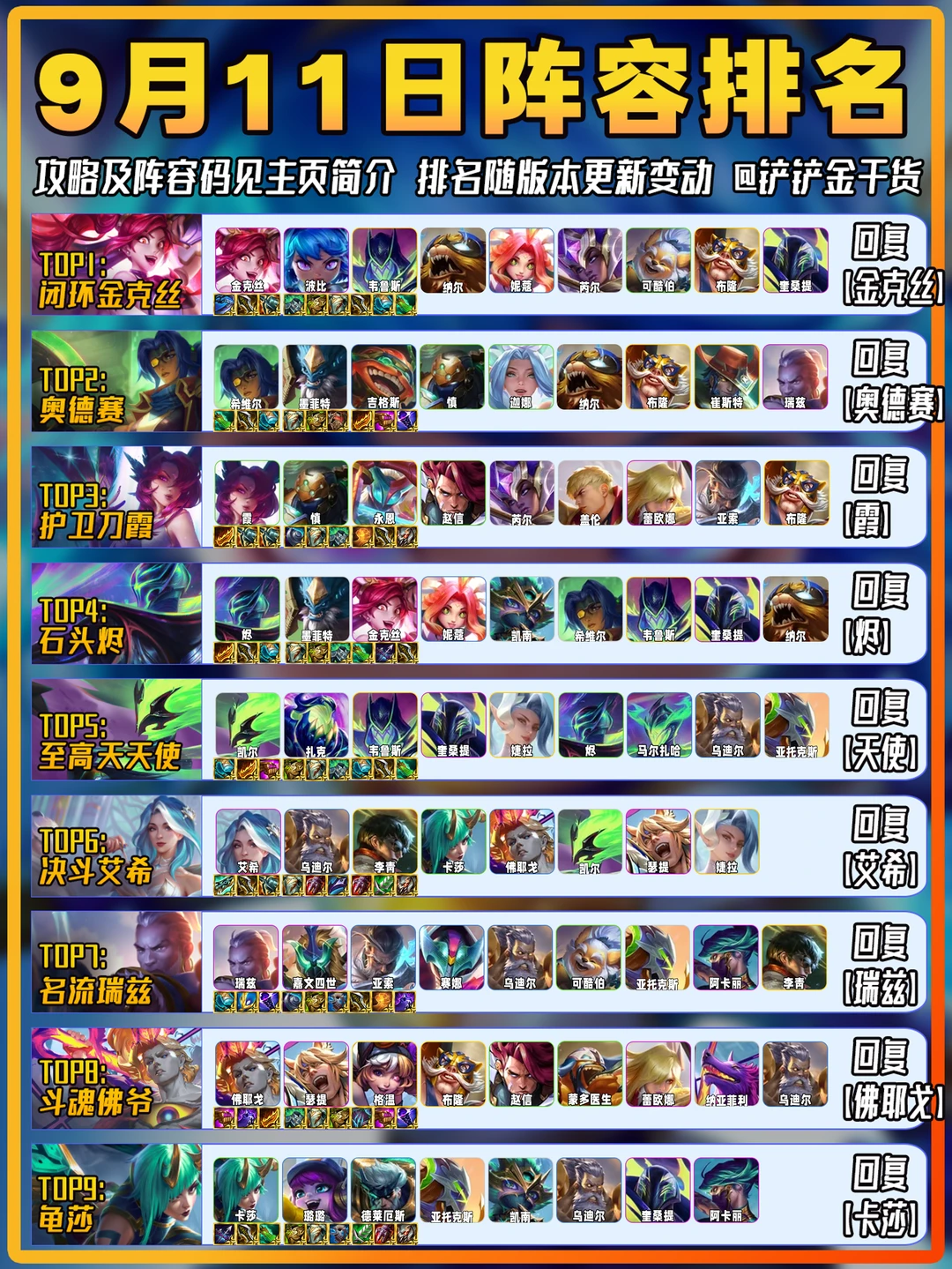 金克丝登顶！9月11日金铲铲上分阵容推荐！