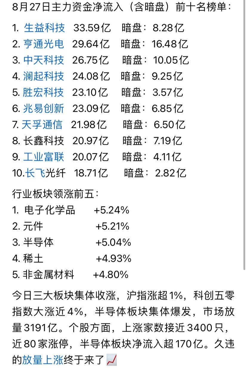 今天暗盘资金流入的前十名的个股 ​