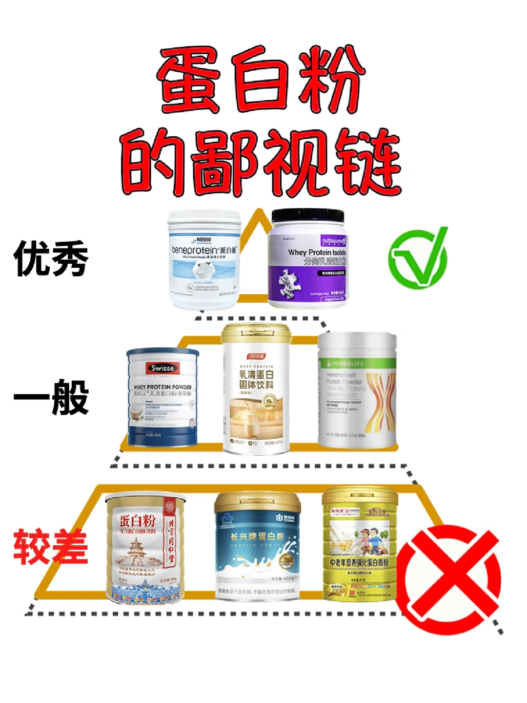 老年人蛋白粉怎么选？测评20款，推荐2款