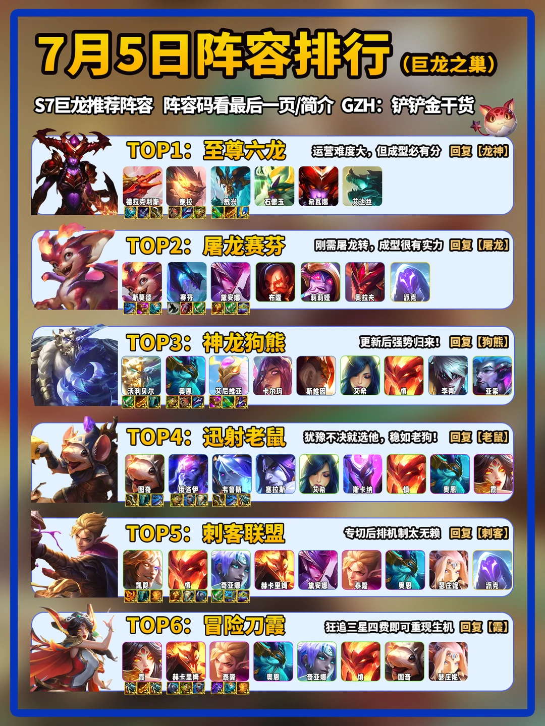 狗熊崛起！金铲铲巨龙7月5日上分阵容推荐！
