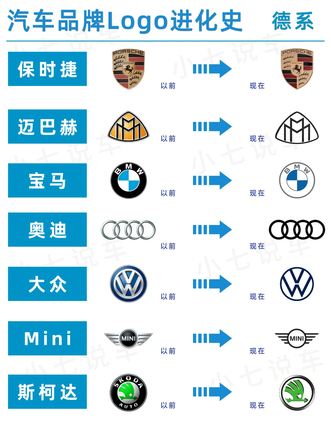 车标Logo进化史，你觉得哪款改的更好看？