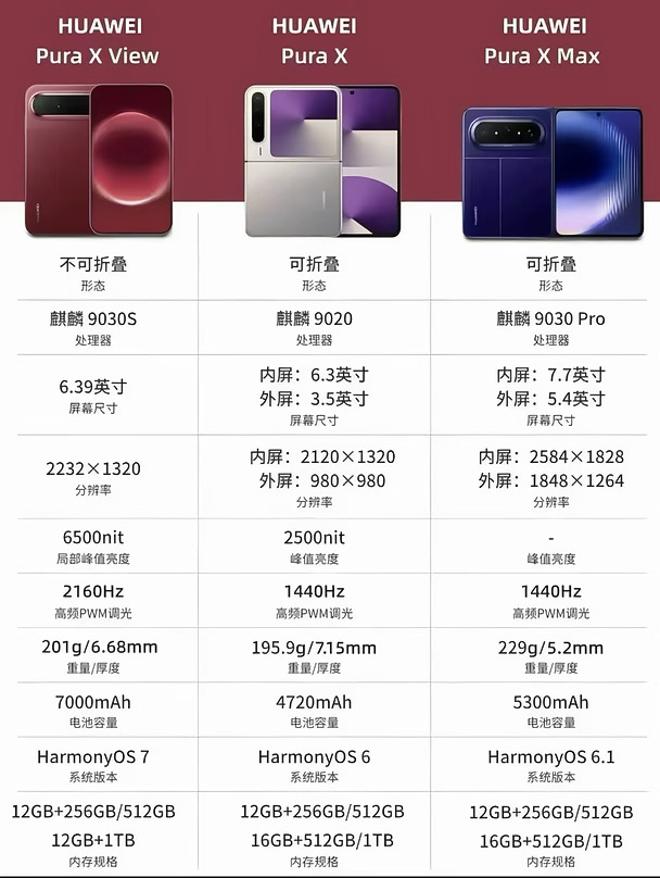 华为Pura X系列对比，你更喜欢哪款？