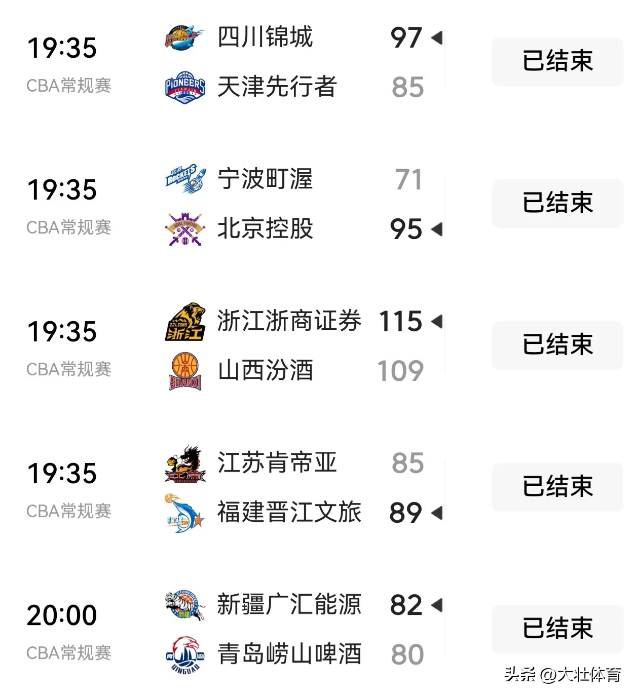 今日已结束的5场CBA比赛具体战况如下！新疆险胜青岛！北京大胜宁波！