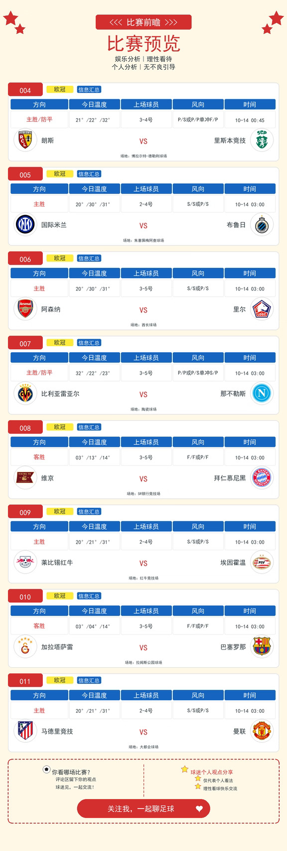今日欧冠专场（个人娱乐分析，理性看待）