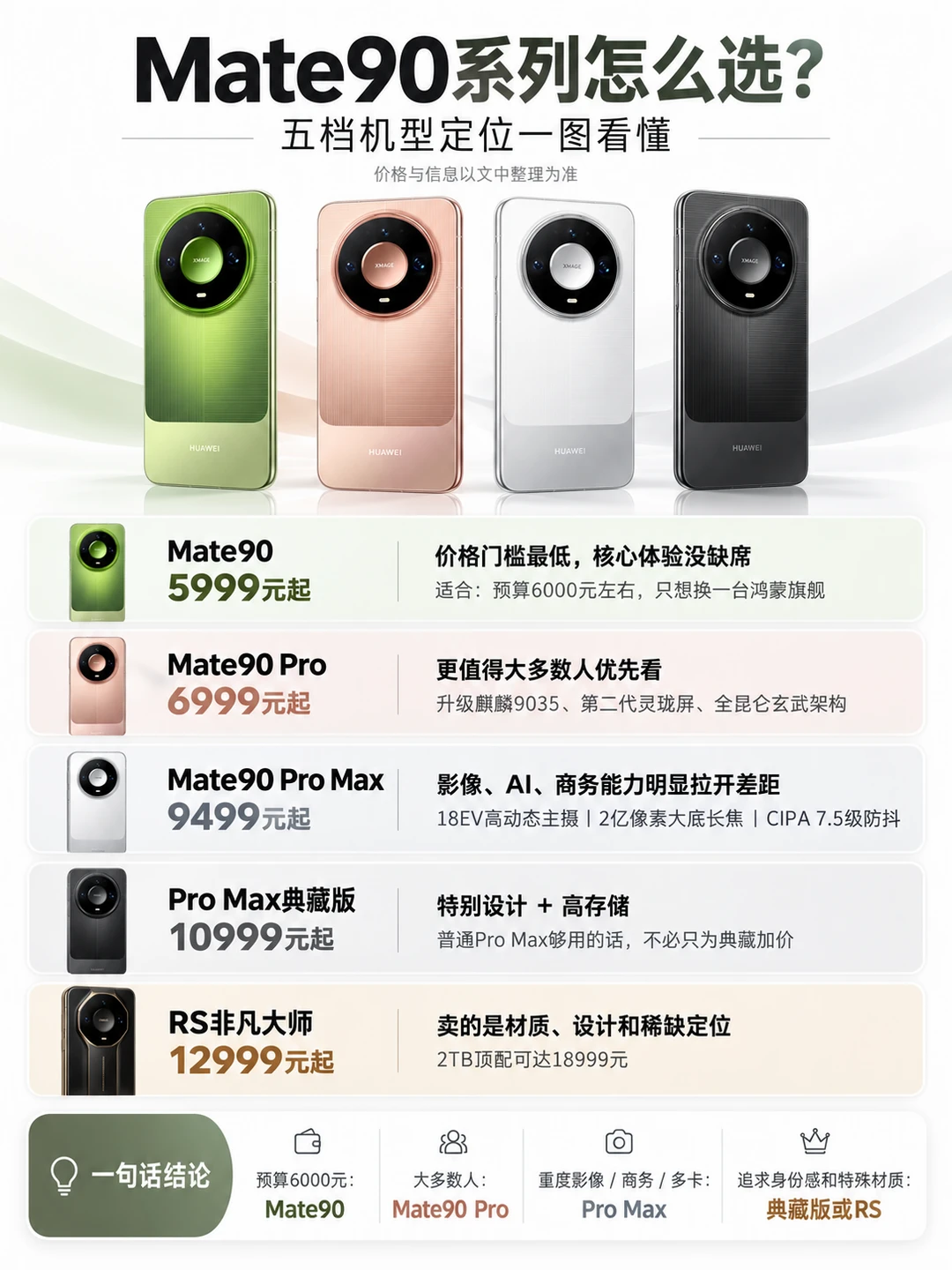 📱华为Mate90系列选购指南