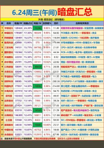 6.24周三  主力偷偷扫货，暗盘数据TOP20！<br /><br ...