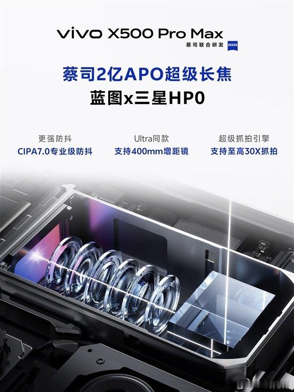 vivo X500 Pro Max将搭载蔡司2亿APO超级长焦，采用X300 Ultra同款传感器蓝图x三星HP0，拥有1/1.4英寸超级大底，长焦算法也同步迭代升级，打鸟神器啊[666] ​