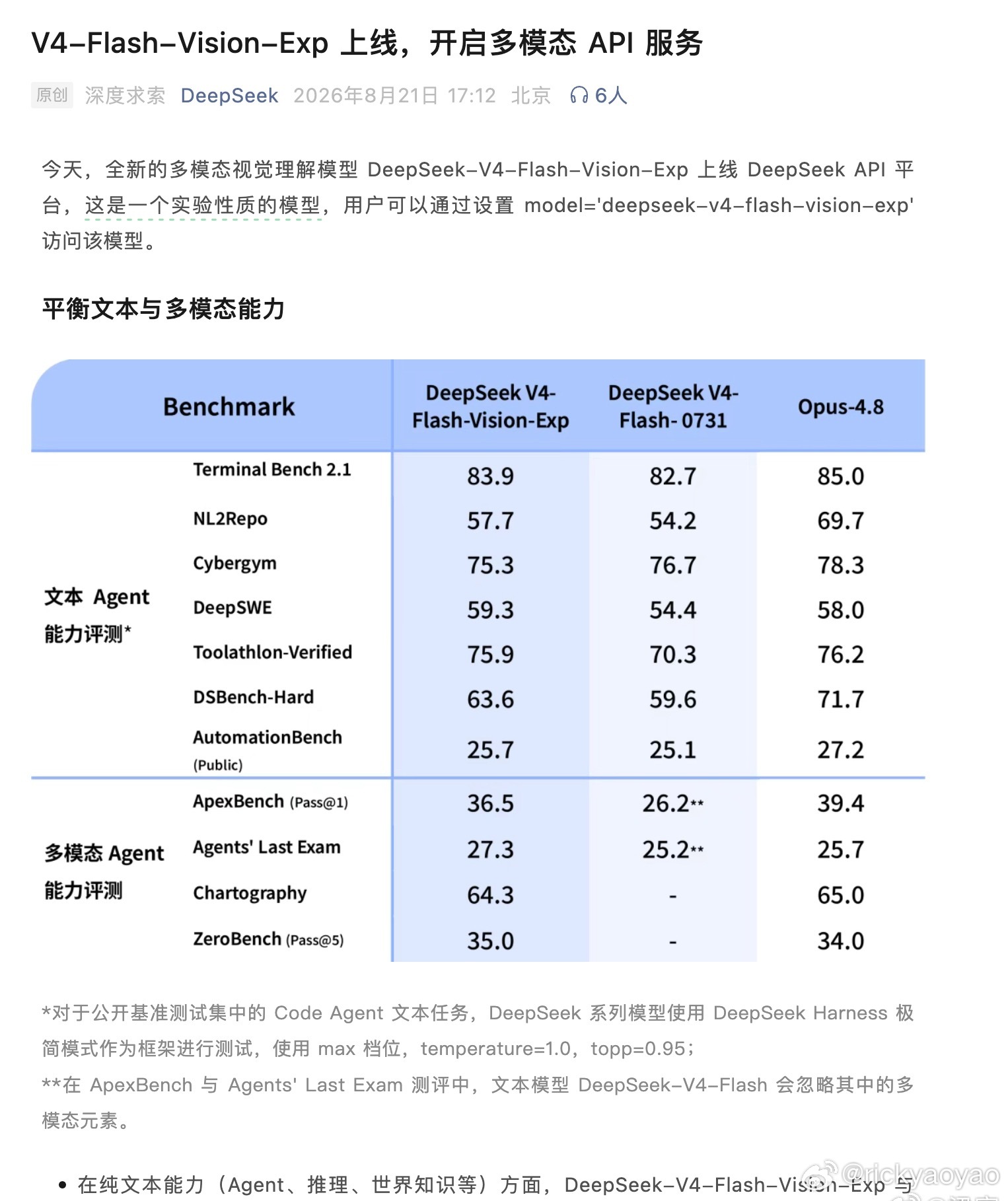 #DeepSeekV4视觉模型上线#
今日DeepSeek V4-Flash-Vision-Exp 上线，开启多模态 API 服务，该模型为实验性质模型，纯文本能力与 DeepSeek-V4-Flash 正式版持平，视觉理解能力大幅提升，多模态 Agent 能力已接近 Opus-4.8。

国产大模型补上“看见世界”的关键一课

随着DeepSeek V4视觉模型正式上线， ​