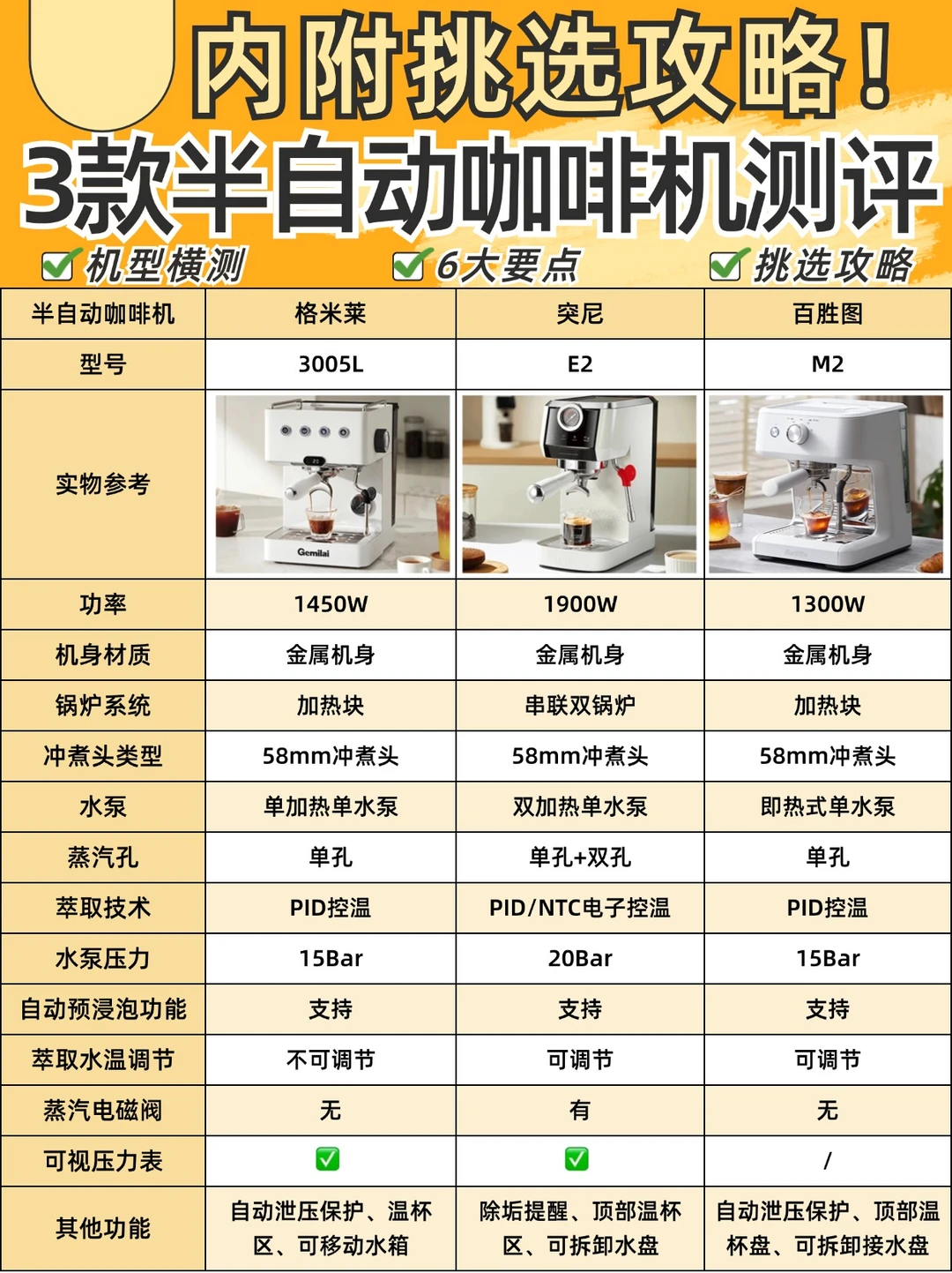 3⃣款半自动咖啡机测评🔥入门家用那款更好‼