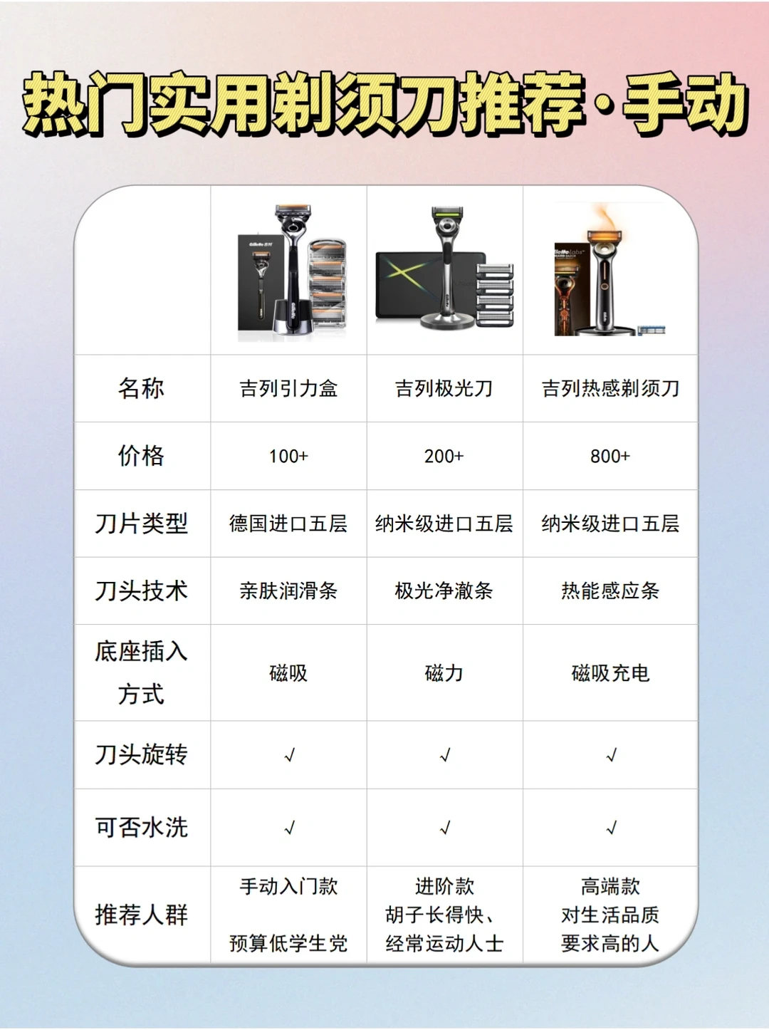 热门剃须刀保姆级挑选攻略🪒手动电动都有🔥