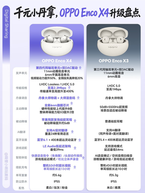 OPPO Enco X4再进化，果子降噪耳机迎来劲敌