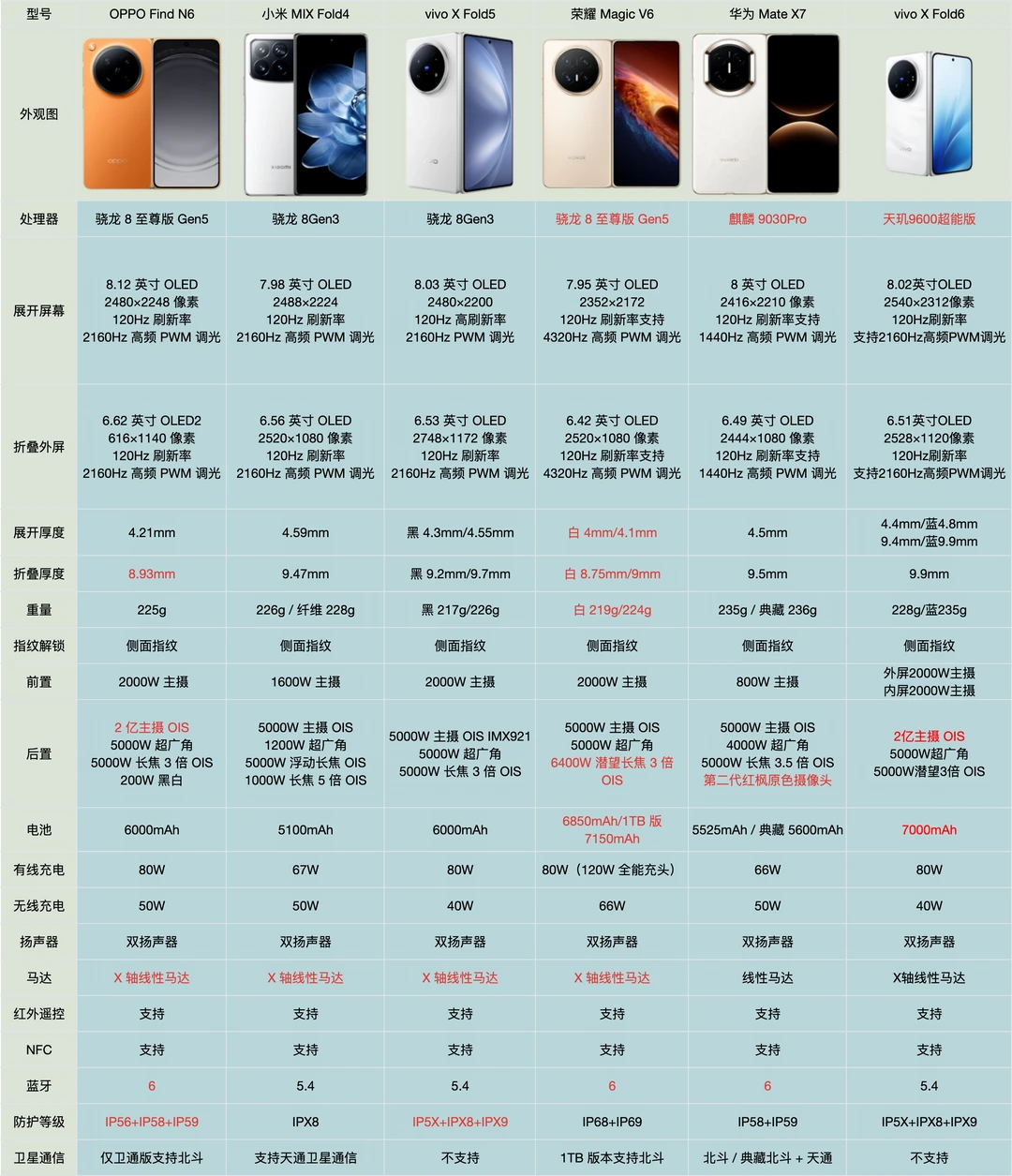 热门折叠屏横屏❗️荣耀和vivo究竟怎么选？