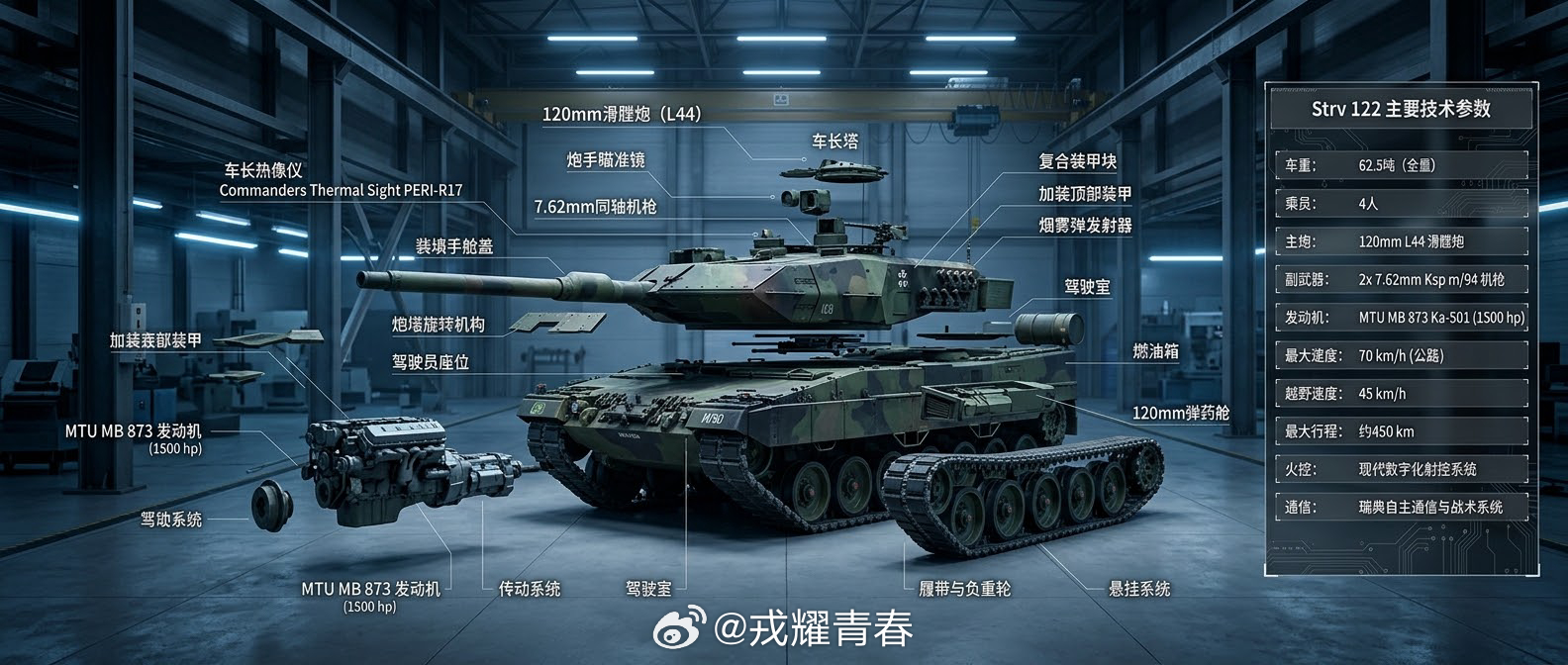 650亿克朗的大手笔：瑞典“豹”2家族迎来史上最大升级

2025年1月，瑞典干了一件大事——砸下约200亿瑞典克朗（近新台币650亿元），采购44辆全新“豹”2A8坦克，并升级66辆现役Strv122（瑞典版“豹”2A5）。

新买的44辆叫Strv123B，升级后的66辆叫Strv123A。Strv122是1990年代服役的老将。这次升级的 ​