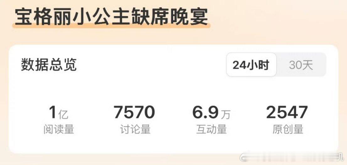 #宝格丽小公主缺席晚宴#
宝格丽晚宴万万没想到，热度最高是在这吧 ​